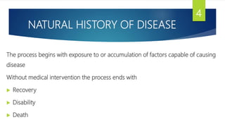 natural history of disease