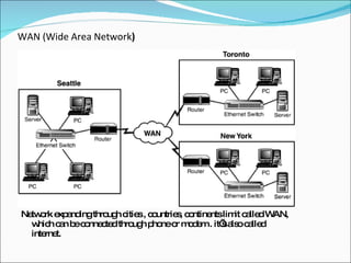 WAN (Wide Area Network ) ,[object Object]