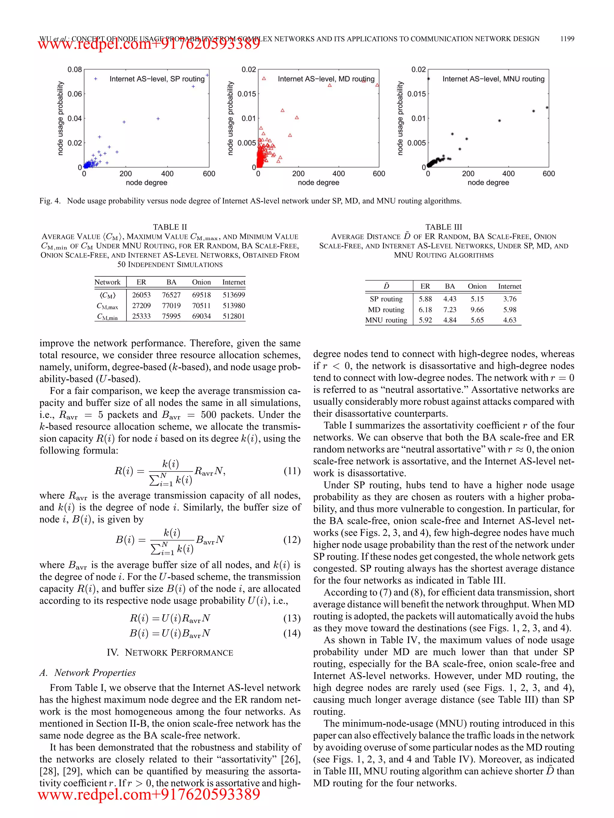 WU et al.: CONCEPT OF NODE USAGE PROBABILITY FROM COMPLEX NETWORKS AND ITS APPLICATIONS TO COMMUNICATION NETWORK DESIGN 1199 Fig. 4. Node usage probability versus node degree of Internet AS-level network under SP, MD, and MNU routing algorithms. TABLE II AVERAGE VALUE , MAXIMUM VALUE , AND MINIMUM VALUE OF UNDER MNU ROUTING, FOR ER RANDOM, BA SCALE-FREE, ONION SCALE-FREE, AND INTERNET AS-LEVEL NETWORKS, OBTAINED FROM 50 INDEPENDENT SIMULATIONS improve the network performance. Therefore, given the same total resource, we consider three resource allocation schemes, namely, uniform, degree-based ( -based), and node usage prob- ability-based ( -based). For a fair comparison, we keep the average transmission ca- pacity and buffer size of all nodes the same in all simulations, i.e., packets and packets. Under the -based resource allocation scheme, we allocate the transmis- sion capacity for node based on its degree , using the following formula: (11) where is the average transmission capacity of all nodes, and is the degree of node . Similarly, the buffer size of node , , is given by (12) where is the average buffer size of all nodes, and is the degree of node . For the -based scheme, the transmission capacity , and buffer size of the node , are allocated according to its respective node usage probability , i.e., (13) (14) IV. NETWORK PERFORMANCE A. Network Properties From Table I, we observe that the Internet AS-level network has the highest maximum node degree and the ER random net- work is the most homogeneous among the four networks. As mentioned in Section II-B, the onion scale-free network has the same node degree as the BA scale-free network. It has been demonstrated that the robustness and stability of the networks are closely related to their “assortativity” [26], [28], [29], which can be quantiﬁed by measuring the assorta- tivity coefﬁcient . If , the network is assortative and high- TABLE III AVERAGE DISTANCE OF ER RANDOM, BA SCALE-FREE, ONION SCALE-FREE, AND INTERNET AS-LEVEL NETWORKS, UNDER SP, MD, AND MNU ROUTING ALGORITHMS degree nodes tend to connect with high-degree nodes, whereas if , the network is disassortative and high-degree nodes tend to connect with low-degree nodes. The network with is referred to as “neutral assortative.” Assortative networks are usually considerably more robust against attacks compared with their disassortative counterparts. Table I summarizes the assortativity coefﬁcient of the four networks. We can observe that both the BA scale-free and ER random networks are “neutral assortative” with , the onion scale-free network is assortative, and the Internet AS-level net- work is disassortative. Under SP routing, hubs tend to have a higher node usage probability as they are chosen as routers with a higher proba- bility, and thus more vulnerable to congestion. In particular, for the BA scale-free, onion scale-free and Internet AS-level net- works (see Figs. 2, 3, and 4), few high-degree nodes have much higher node usage probability than the rest of the network under SP routing. If these nodes get congested, the whole network gets congested. SP routing always has the shortest average distance for the four networks as indicated in Table III. According to (7) and (8), for efﬁcient data transmission, short average distance will beneﬁt the network throughput. When MD routing is adopted, the packets will automatically avoid the hubs as they move toward the destinations (see Figs. 1, 2, 3, and 4). As shown in Table IV, the maximum values of node usage probability under MD are much lower than that under SP routing, especially for the BA scale-free, onion scale-free and Internet AS-level networks. However, under MD routing, the high degree nodes are rarely used (see Figs. 1, 2, 3, and 4), causing much longer average distance (see Table III) than SP routing. The minimum-node-usage (MNU) routing introduced in this paper can also effectively balance the trafﬁc loads in the network by avoiding overuse of some particular nodes as the MD routing (see Figs. 1, 2, 3, and 4 and Table IV). Moreover, as indicated in Table III, MNU routing algorithm can achieve shorter than MD routing for the four networks. www.redpel.com+917620593389 www.redpel.com+917620593389 