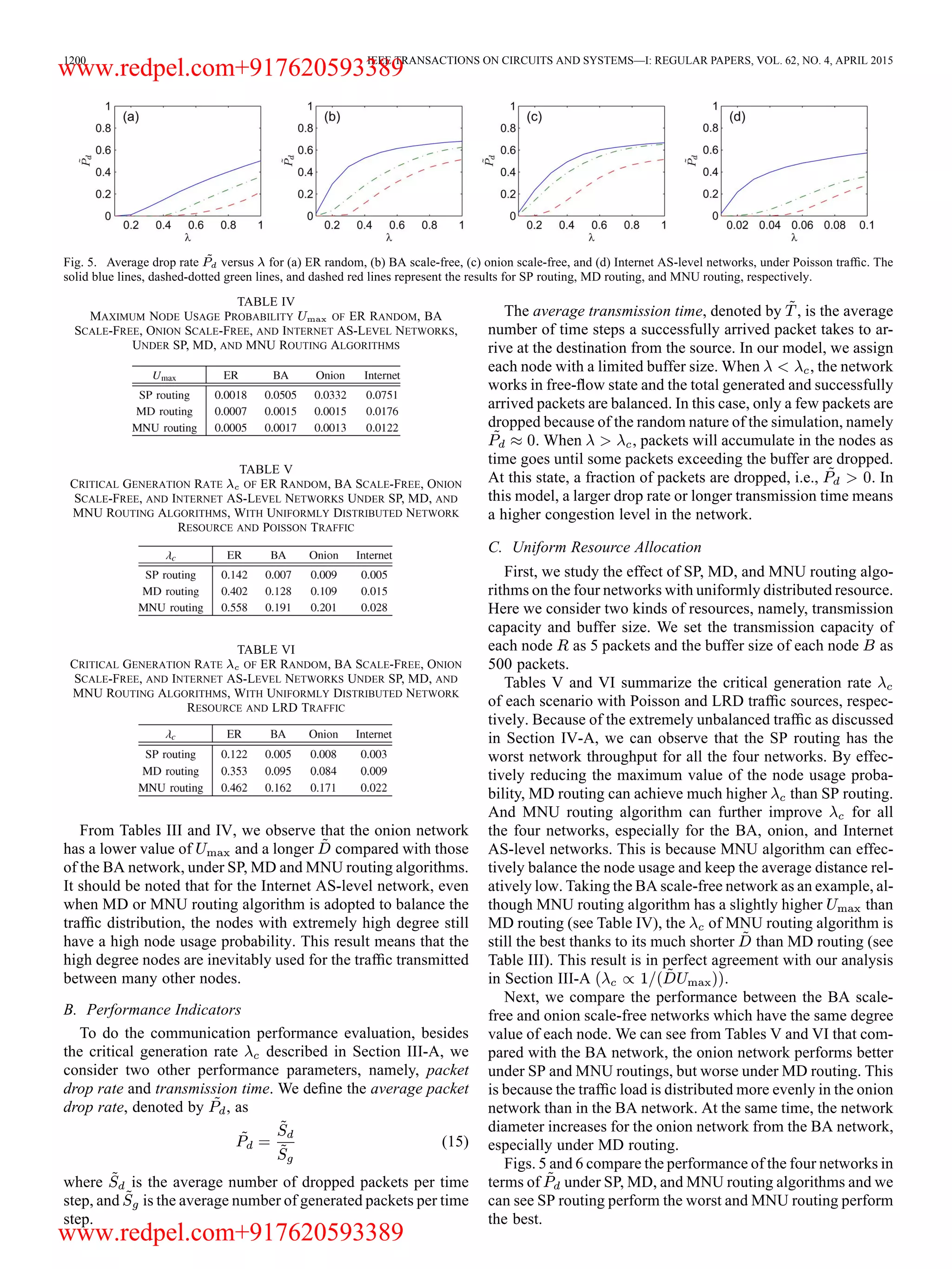 1200 IEEE TRANSACTIONS ON CIRCUITS AND SYSTEMS—I: REGULAR PAPERS, VOL. 62, NO. 4, APRIL 2015 Fig. 5. Average drop rate versus for (a) ER random, (b) BA scale-free, (c) onion scale-free, and (d) Internet AS-level networks, under Poisson trafﬁc. The solid blue lines, dashed-dotted green lines, and dashed red lines represent the results for SP routing, MD routing, and MNU routing, respectively. TABLE IV MAXIMUM NODE USAGE PROBABILITY OF ER RANDOM, BA SCALE-FREE, ONION SCALE-FREE, AND INTERNET AS-LEVEL NETWORKS, UNDER SP, MD, AND MNU ROUTING ALGORITHMS TABLE V CRITICAL GENERATION RATE OF ER RANDOM, BA SCALE-FREE, ONION SCALE-FREE, AND INTERNET AS-LEVEL NETWORKS UNDER SP, MD, AND MNU ROUTING ALGORITHMS, WITH UNIFORMLY DISTRIBUTED NETWORK RESOURCE AND POISSON TRAFFIC TABLE VI CRITICAL GENERATION RATE OF ER RANDOM, BA SCALE-FREE, ONION SCALE-FREE, AND INTERNET AS-LEVEL NETWORKS UNDER SP, MD, AND MNU ROUTING ALGORITHMS, WITH UNIFORMLY DISTRIBUTED NETWORK RESOURCE AND LRD TRAFFIC From Tables III and IV, we observe that the onion network has a lower value of and a longer compared with those of the BA network, under SP, MD and MNU routing algorithms. It should be noted that for the Internet AS-level network, even when MD or MNU routing algorithm is adopted to balance the trafﬁc distribution, the nodes with extremely high degree still have a high node usage probability. This result means that the high degree nodes are inevitably used for the trafﬁc transmitted between many other nodes. B. Performance Indicators To do the communication performance evaluation, besides the critical generation rate described in Section III-A, we consider two other performance parameters, namely, packet drop rate and transmission time. We deﬁne the average packet drop rate, denoted by , as (15) where is the average number of dropped packets per time step, and is the average number of generated packets per time step. The average transmission time, denoted by , is the average number of time steps a successfully arrived packet takes to ar- rive at the destination from the source. In our model, we assign each node with a limited buffer size. When , the network works in free-ﬂow state and the total generated and successfully arrived packets are balanced. In this case, only a few packets are dropped because of the random nature of the simulation, namely . When , packets will accumulate in the nodes as time goes until some packets exceeding the buffer are dropped. At this state, a fraction of packets are dropped, i.e., . In this model, a larger drop rate or longer transmission time means a higher congestion level in the network. C. Uniform Resource Allocation First, we study the effect of SP, MD, and MNU routing algo- rithms on the four networks with uniformly distributed resource. Here we consider two kinds of resources, namely, transmission capacity and buffer size. We set the transmission capacity of each node as 5 packets and the buffer size of each node as 500 packets. Tables V and VI summarize the critical generation rate of each scenario with Poisson and LRD trafﬁc sources, respec- tively. Because of the extremely unbalanced trafﬁc as discussed in Section IV-A, we can observe that the SP routing has the worst network throughput for all the four networks. By effec- tively reducing the maximum value of the node usage proba- bility, MD routing can achieve much higher than SP routing. And MNU routing algorithm can further improve for all the four networks, especially for the BA, onion, and Internet AS-level networks. This is because MNU algorithm can effec- tively balance the node usage and keep the average distance rel- atively low. Taking the BA scale-free network as an example, al- though MNU routing algorithm has a slightly higher than MD routing (see Table IV), the of MNU routing algorithm is still the best thanks to its much shorter than MD routing (see Table III). This result is in perfect agreement with our analysis in Section III-A . Next, we compare the performance between the BA scale- free and onion scale-free networks which have the same degree value of each node. We can see from Tables V and VI that com- pared with the BA network, the onion network performs better under SP and MNU routings, but worse under MD routing. This is because the trafﬁc load is distributed more evenly in the onion network than in the BA network. At the same time, the network diameter increases for the onion network from the BA network, especially under MD routing. Figs. 5 and 6 compare the performance of the four networks in terms of under SP, MD, and MNU routing algorithms and we can see SP routing perform the worst and MNU routing perform the best. www.redpel.com+917620593389 www.redpel.com+917620593389 
