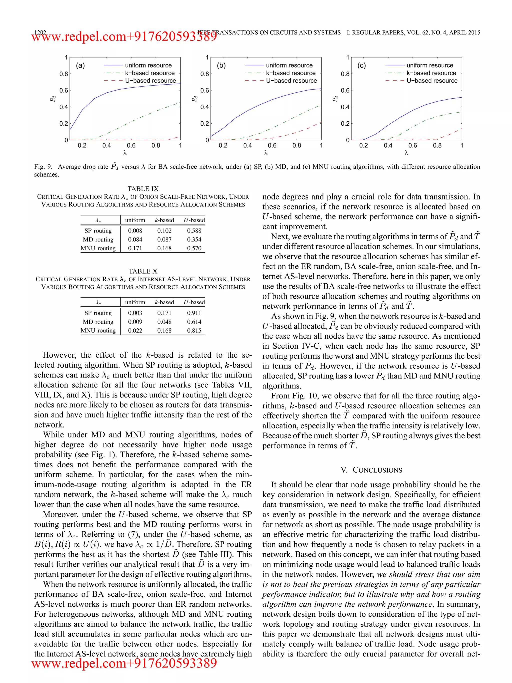 1202 IEEE TRANSACTIONS ON CIRCUITS AND SYSTEMS—I: REGULAR PAPERS, VOL. 62, NO. 4, APRIL 2015 Fig. 9. Average drop rate versus for BA scale-free network, under (a) SP, (b) MD, and (c) MNU routing algorithms, with different resource allocation schemes. TABLE IX CRITICAL GENERATION RATE OF ONION SCALE-FREE NETWORK, UNDER VARIOUS ROUTING ALGORITHMS AND RESOURCE ALLOCATION SCHEMES TABLE X CRITICAL GENERATION RATE OF INTERNET AS-LEVEL NETWORK, UNDER VARIOUS ROUTING ALGORITHMS AND RESOURCE ALLOCATION SCHEMES However, the effect of the -based is related to the se- lected routing algorithm. When SP routing is adopted, -based schemes can make much better than that under the uniform allocation scheme for all the four networks (see Tables VII, VIII, IX, and X). This is because under SP routing, high degree nodes are more likely to be chosen as routers for data transmis- sion and have much higher trafﬁc intensity than the rest of the network. While under MD and MNU routing algorithms, nodes of higher degree do not necessarily have higher node usage probability (see Fig. 1). Therefore, the -based scheme some- times does not beneﬁt the performance compared with the uniform scheme. In particular, for the cases when the min- imum-node-usage routing algorithm is adopted in the ER random network, the -based scheme will make the much lower than the case when all nodes have the same resource. Moreover, under the -based scheme, we observe that SP routing performs best and the MD routing performs worst in terms of . Referring to (7), under the -based scheme, as , we have . Therefore, SP routing performs the best as it has the shortest (see Table III). This result further veriﬁes our analytical result that is a very im- portant parameter for the design of effective routing algorithms. When the network resource is uniformly allocated, the trafﬁc performance of BA scale-free, onion scale-free, and Internet AS-level networks is much poorer than ER random networks. For heterogeneous networks, although MD and MNU routing algorithms are aimed to balance the network trafﬁc, the trafﬁc load still accumulates in some particular nodes which are un- avoidable for the trafﬁc between other nodes. Especially for the Internet AS-level network, some nodes have extremely high node degrees and play a crucial role for data transmission. In these scenarios, if the network resource is allocated based on -based scheme, the network performance can have a signiﬁ- cant improvement. Next, we evaluate the routing algorithms in terms of and under different resource allocation schemes. In our simulations, we observe that the resource allocation schemes has similar ef- fect on the ER random, BA scale-free, onion scale-free, and In- ternet AS-level networks. Therefore, here in this paper, we only use the results of BA scale-free networks to illustrate the effect of both resource allocation schemes and routing algorithms on network performance in terms of and . As shown in Fig. 9, when the network resource is -based and -based allocated, can be obviously reduced compared with the case when all nodes have the same resource. As mentioned in Section IV-C, when each node has the same resource, SP routing performs the worst and MNU strategy performs the best in terms of . However, if the network resource is -based allocated, SP routing has a lower than MD and MNU routing algorithms. From Fig. 10, we observe that for all the three routing algo- rithms, -based and -based resource allocation schemes can effectively shorten the compared with the uniform resource allocation, especially when the trafﬁc intensity is relatively low. Because of the much shorter , SP routing always gives the best performance in terms of . V. CONCLUSIONS It should be clear that node usage probability should be the key consideration in network design. Speciﬁcally, for efﬁcient data transmission, we need to make the trafﬁc load distributed as evenly as possible in the network and the average distance for network as short as possible. The node usage probability is an effective metric for characterizing the trafﬁc load distribu- tion and how frequently a node is chosen to relay packets in a network. Based on this concept, we can infer that routing based on minimizing node usage would lead to balanced trafﬁc loads in the network nodes. However, we should stress that our aim is not to beat the previous strategies in terms of any particular performance indicator, but to illustrate why and how a routing algorithm can improve the network performance. In summary, network design boils down to consideration of the type of net- work topology and routing strategy under given resources. In this paper we demonstrate that all network designs must ulti- mately comply with balance of trafﬁc load. Node usage prob- ability is therefore the only crucial parameter for overall net- www.redpel.com+917620593389 www.redpel.com+917620593389 