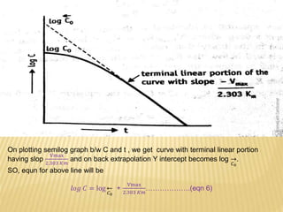 Concept of nonlinear pharmacokinetic | PPTX