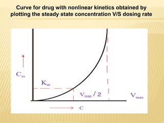 Concept of nonlinear pharmacokinetic | PPTX