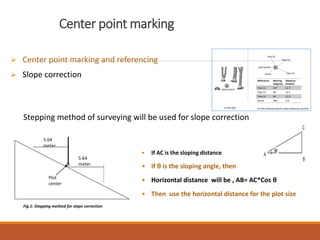 Concept of NTFPs resources Inventory-Nepal - Copy.ppt