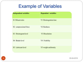 Example of Variables
05-04-201815
 