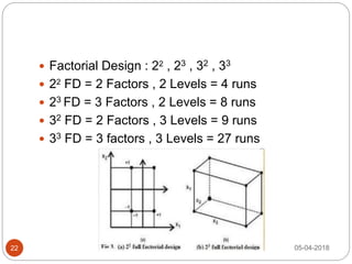  Factorial Design : 22 , 23 , 32 , 33
 22 FD = 2 Factors , 2 Levels = 4 runs
 23 FD = 3 Factors , 2 Levels = 8 runs
 32 FD = 2 Factors , 3 Levels = 9 runs
 33 FD = 3 factors , 3 Levels = 27 runs
05-04-201822
 