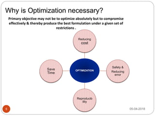 Why is Optimization necessary?
5
OPTIMIZATION
Reducing
cost
Safety &
Reducing
error
Reproducib
ility
Save
Time
Primary objective may not be to optimize absolutely but to compromise
effectively & thereby produce the best formulation under a given set of
restrictions .
05-04-2018
 