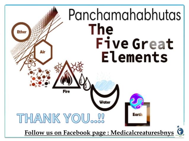 Concept of Panchamahabhutas and their relation to Naturopathy and Yoga ...