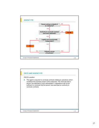 AGENCY PE

                                       Person acting on behalf of     NO
                                            an enterprise?

                                               YES

                                     Authority to conclude contract   NO
                                                                            No PE
                                         exercised habitually?

                                               YES

                           NO
                                       Legally and economically
                                             independent?

                                               YES
             PE




                                                                                           All rights reserved |
                            NO              Ordinary course           YES
                                             of business?


Concept of Permanent Establishment                                                  | 33




 OECD AND AGENCY PE

  OECD’s position:
       The agent is required to conclude contracts relating to operations which
       constitute the business proper of the enterprise. The mere fact that a
       person has attended or even participated in negotiations will not be
       sufficient to conclude that the person has exercised an authority to
       conclude contracts
                                                                                           All rights reserved |




Concept of Permanent Establishment                                                  | 34




                                                                                                                   17
 