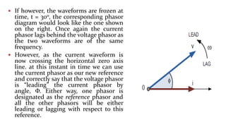 Concept of Phasor in engineering maths .pptx