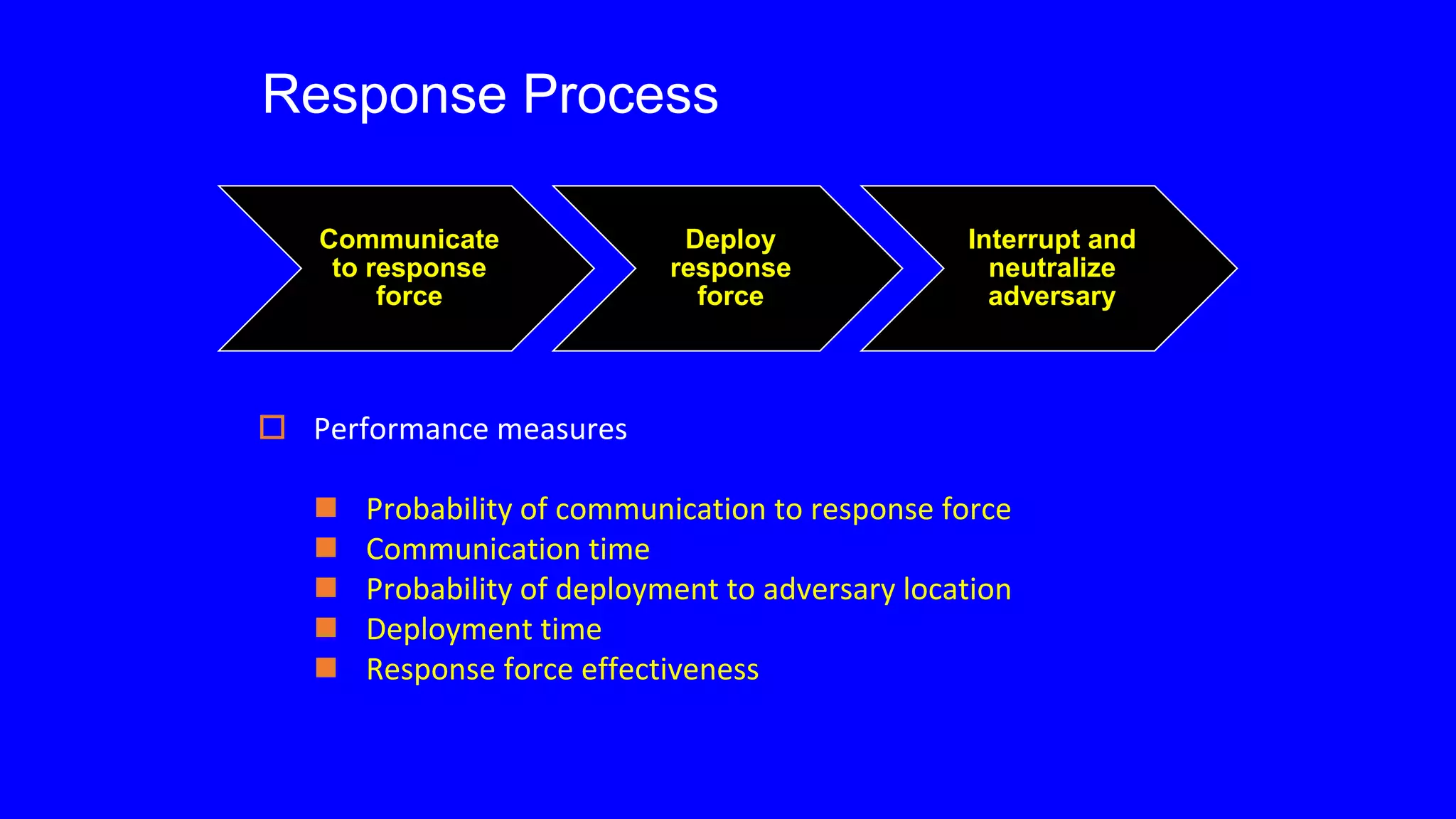 Response Process
Communicate
to response
force
Deploy
response
force
Interrupt and
neutralize
adversary
 Performance measures
 Probability of communication to response force
 Communication time
 Probability of deployment to adversary location
 Deployment time
 Response force effectiveness
 