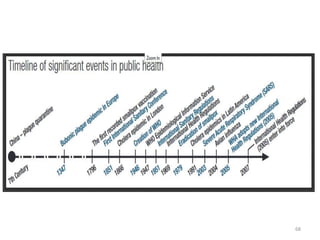 Concept of Public Health and Its Challenges | PPTX