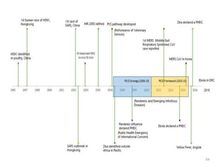 Concept of Public Health and Its Challenges | PPTX