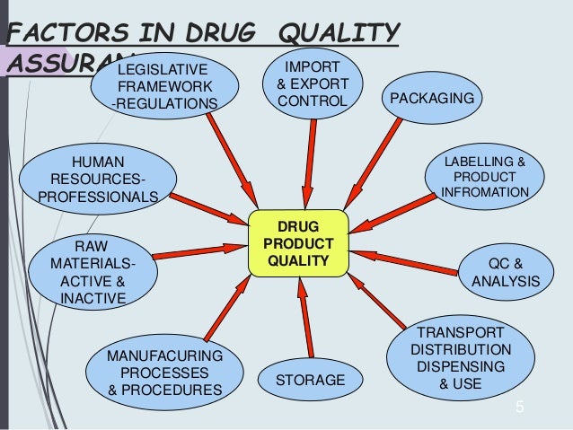 product quality control