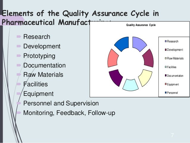 Concept Of Quality Assurance And TQM