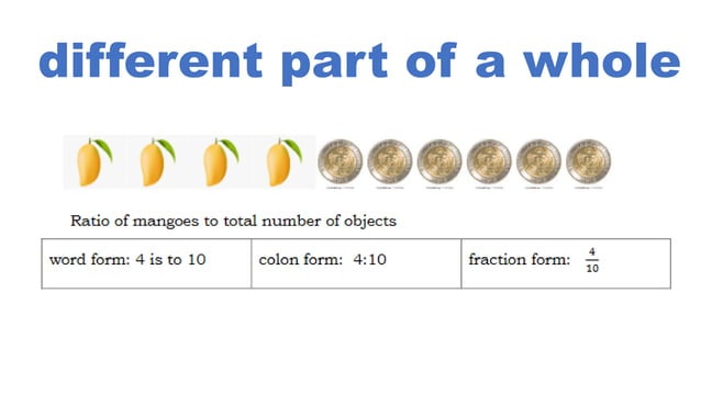 Mathematics 6 quaarter 2 week 1 Concept of Ratio and Proportion.pptx