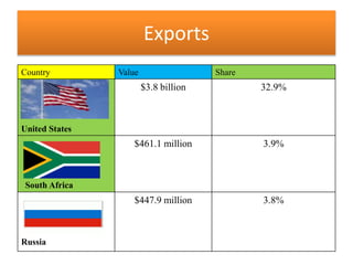 Concept of regulated and non regulated markets | PPTX