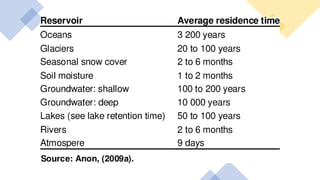 Concept of residence time and rate of natural cycles.pptx