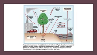 Concept of residence time and rate of natural cycles.pptx