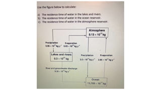 Concept of residence time and rate of natural cycles.pptx