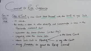 Concept of Res Subjudice by sehrish saba Raja Advocate | PPT