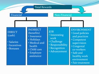 Concept of reward and total reward system | PPT