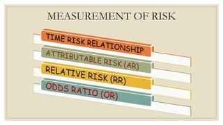 Concept of risk | PPTX