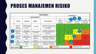 PROSES MANAJEMEN RISIKO
 