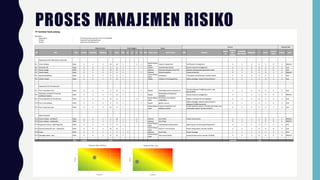 PROSES MANAJEMEN RISIKO
 