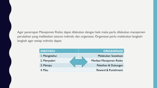 Agar penerapan Manajemen Risiko dapat dilakukan dengan baik maka perlu dilakukan manajemen
perubahan yang melibatkan tataran individu dan organisasi. Organisasi perlu melakukan langkah-
langkah agar setiap individu dapat:
INDIVIDU ORGANISASI
1. Mengetahui Melakukan Sosialisasi
2. Menyadari Manfaat Manajemen Risiko
3. Mampu Pelatihan & Dukungan
4. Mau Reward & Punishment
 