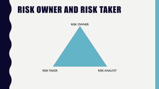 RISK OWNER AND RISK TAKER
RISK OWNER
RISK TAKER RISK ANALYST
 