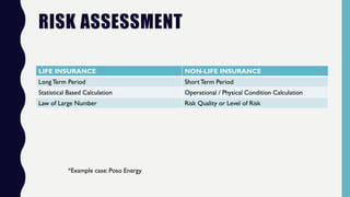 RISK ASSESSMENT
LIFE INSURANCE NON-LIFE INSURANCE
Long Term Period ShortTerm Period
Statistical Based Calculation Operational / Physical Condition Calculation
Law of Large Number Risk Quality or Level of Risk
*Example case: Poso Energy
 