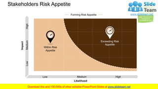 Concept Of Risk Management PowerPoint presentation Slides | PDF