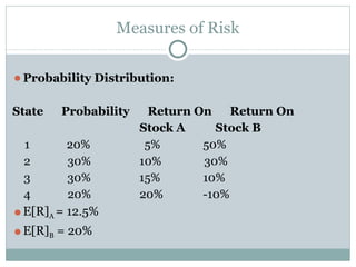Concept of Risk & Return.pptx help understand the risk and return | PPTX