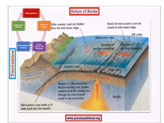 Rock Rotation Concept of rock deformation and tectonics( Khan A.A) | PPTX