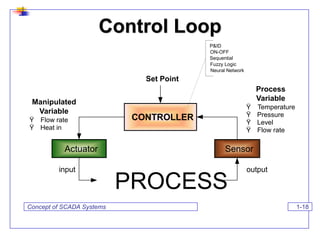 Temperature Controller Scada Example CONCEPT OF SCADA.pdf