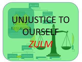 ALLAH
REVEALED
KNOWLEDGE
WAHI
QURAN SUNNAH
CONCIEVED
KNOWLEDGE
SCIENCES
SOCIAL
SCIENCES
ECONOMIC
CAPITALISM COMMUNISM MATERIALISM
POLITICAL
DEMOCRACY
SOCIOLOGY
EVOLUTION
HIKMAT
WISDOM
TOTALLY
PARTIALY
NEGLECTED
SHARIAHUNJUSTICE TO
OURSELF
ZULM
 