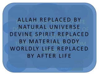 ALLAH
REVEALED
KNOWLEDGE
QURAN
CONCIEVED
KNOWLEDGE
SCIENCES
EMPERICISM
NATURE
QURAN ONLY FOR
RECOMPENSE AND
REWARD
SOCIAL ANIMAL
MADE OF MATTER
ONLY
HUMAN
PROGRESS IN SOCIAL SCIENCES
IN 19TH AND EARLY 20TH
CENTURY WAS COMENDABLE
MANY GREAT NAMES
The
Philosophy
of 'As If'
Agnostism
and
skeptism by
John Stuart
Mil
Naturalism
by Santiana
Dialectical
materialism
by Karl
Marx
Emergent
evolution by
Lloyd
Morgan
Atheism by
Moris
Cohan
Humanism
by Shiller
Realism by
Moore
Logical
empericism
by Carnap
Existentialism
by Jean-Paul
Sarte
Communism
by Vladimir
Lenin
Phenomen
alism by
Husserl
Logical
atomatism
by Bertrand
Russell
Pragmatism
by Devi
MEANING OF WORLDLY LIFE
DOMINATED AND CONCEPT OF
LIFE AFTER DEATH NOW
TOTALLY ELIMINATED FROM
MIND
ALLAH REPLACED BY
NATURAL UNIVERSE
DEVINE SPIRIT REPLACED
BY MATERIAL BODY
WORLDLY LIFE REPLACED
BY AFTER LIFE
 
