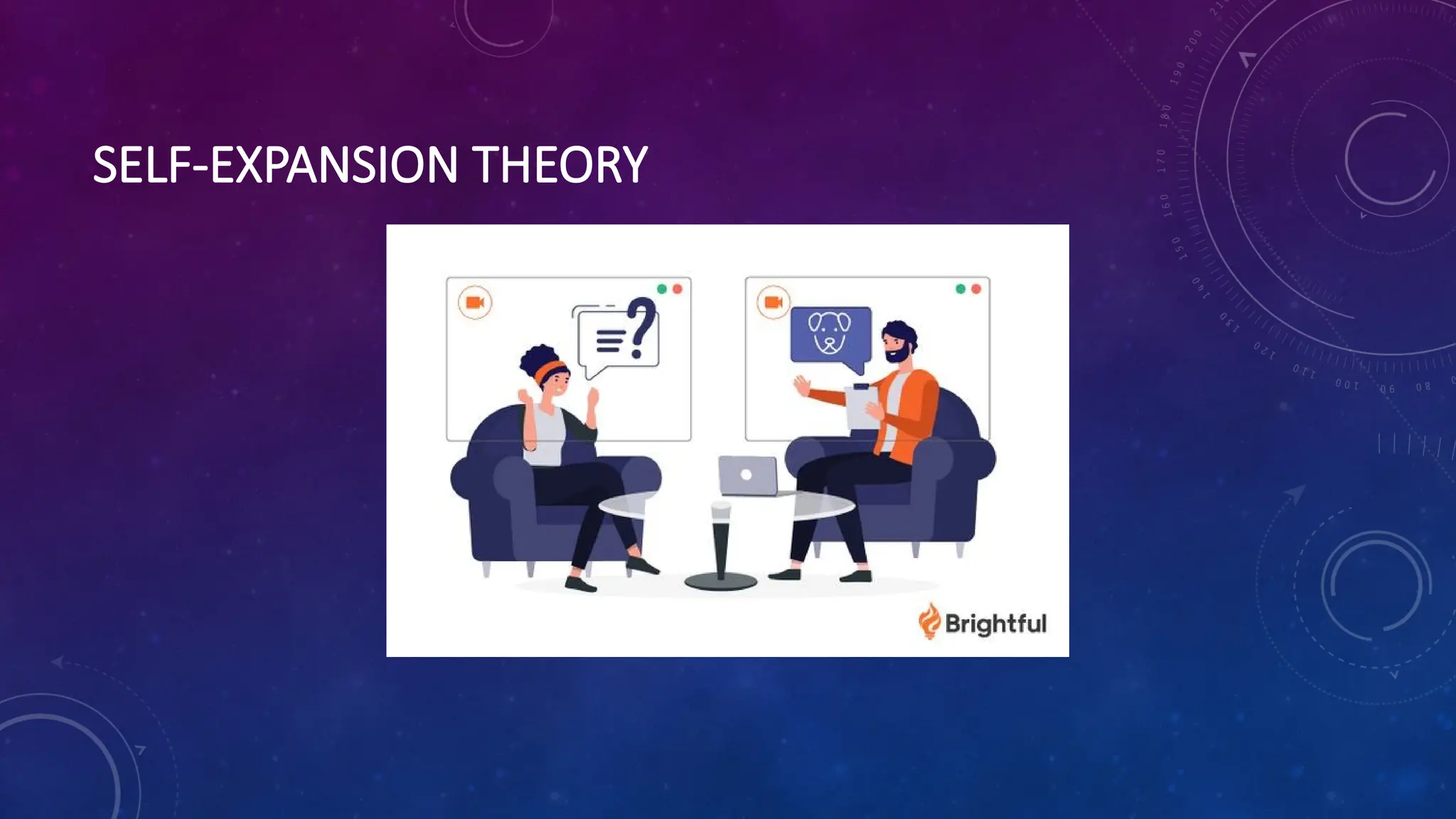 SELF-EXPANSION THEORY
 