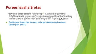 Pureeshavaha Srotas
पुरीषर्विानाां स्रोतसाां पक्र्वाशयो मूलां स्र्थूलगुदां [३] च, प्रदुष्टानाां तु खल्र्वेषाभमदां
वर्वशेषवर्वज्ञानां भर्वनत; तद्यर्था- कृ च्रेणाल्पाल्पां सशब्दशूलमनतद्रर्वमनतग्रचर्थतमनतििु
चोपवर्वशन्तां दृशष््र्वा पुरीषर्विान्यस्य स्रोताांभस प्रदुष्टानीनत वर्वद्यात्| (Ch.Vi.5/8)
 Purishvaha Srotas has its roots in large intestine and rectum.
(lower part of GIT)
 