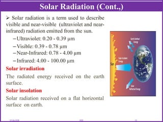 Comprehensive Concepts and Applications of Solar Energy Systems | PDF
