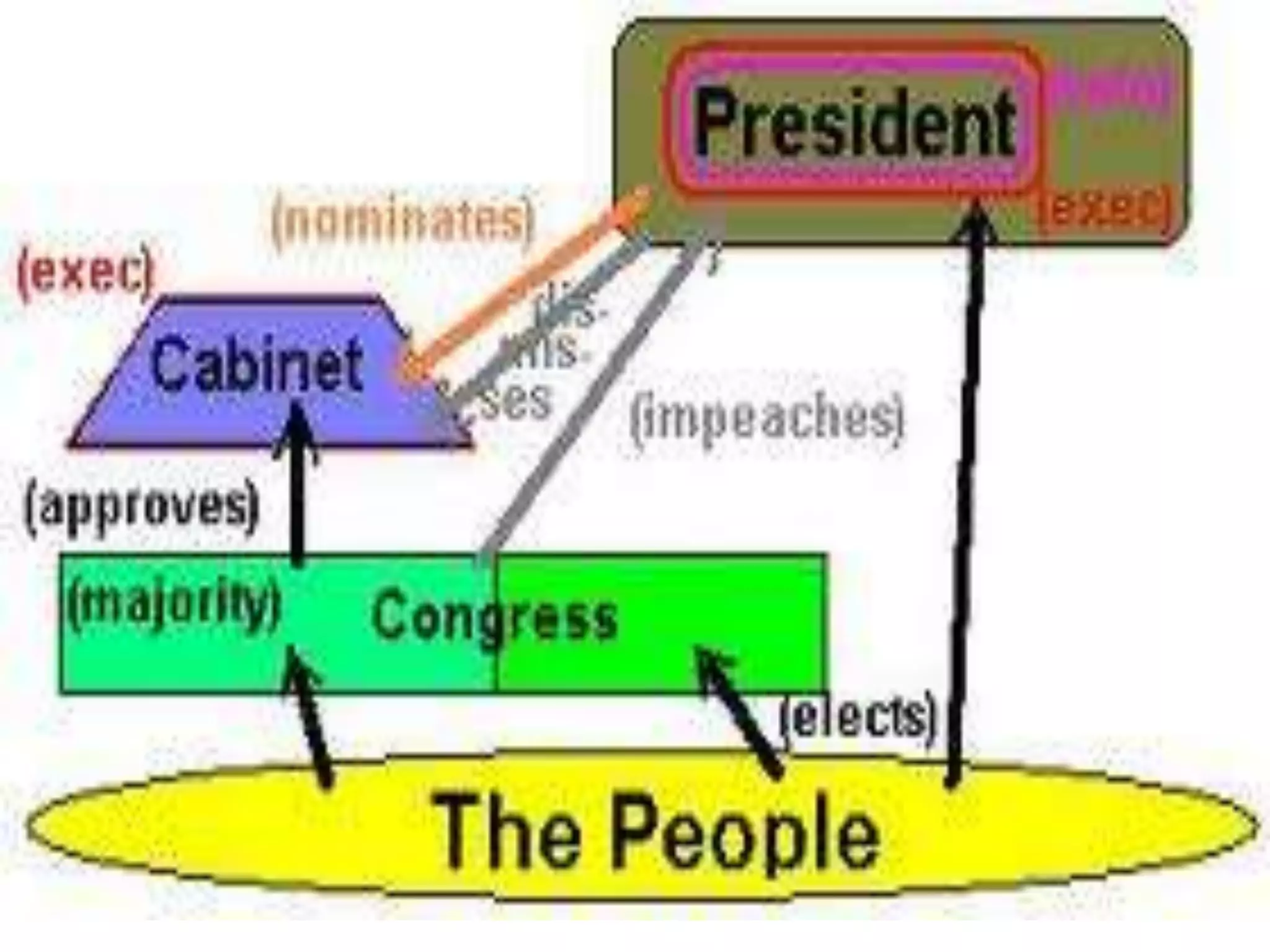 CONCEPT OF STATE AND GOVERNMENT | PPTX
