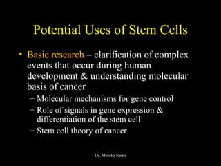 Potential Uses of Stem Cells
• Basic research – clarification of complex
events that occur during human
development & understanding molecular
basis of cancer
– Molecular mechanisms for gene control
– Role of signals in gene expression &
differentiation of the stem cell
– Stem cell theory of cancer
Dr. Monika Nema
 