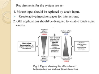 Touch Based System Concept of stereo vision based virtual touch | PPTX