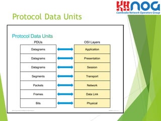 Core Concept of TCP/IP | PPT