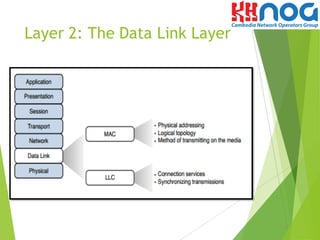 Core Concept of TCP/IP | PPT