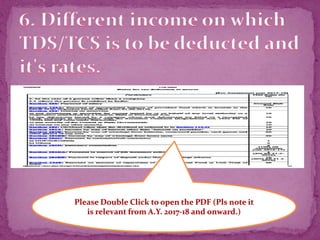 Tcs Filing Concept of TDS and TCS and filing procedure. | PPTX