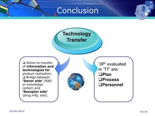 24/04/2017
Conclusion
 Action to transfer
of information and
technologies for
product realization.
 Bridge between
‘Donor side’ (R&D
or knowledge
center) and
‘Receptor side’
(drug mfg. site).
Technology
Transfer
‘3P” evaluated
in ‘TT’ are:
Plan
Process
Personnel
16/16
 