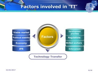 24/04/2017
Factors involved in ‘TT’
Development
priorities
Factors
Technology Transfer
Viable market
Political stability
Economy
Regulations
Skilled workers
EnforcementIPR
8/16
 