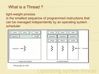 Concept of thread | PPT